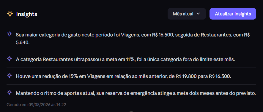 Insights financeiros gerados por IA no Levin