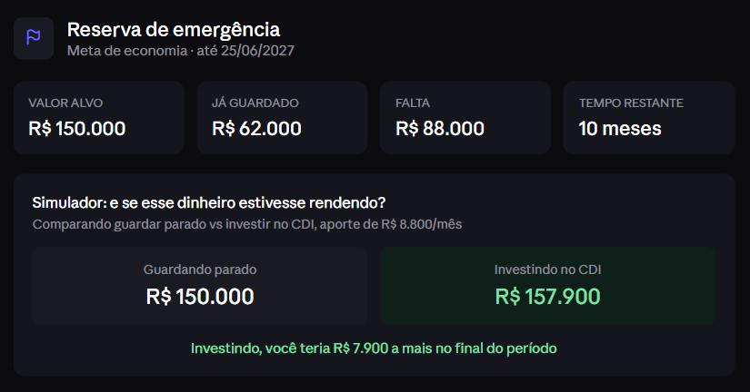 Simulador de rentabilidade no CDI para objetivos financeiros no Levin